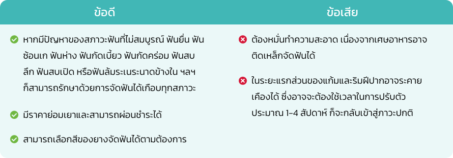 ข้อดีข้อเสียของการจัดฟัน